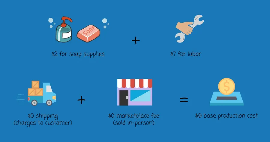 Pricing Products Guide A step-by-step guide to pricing products for small business