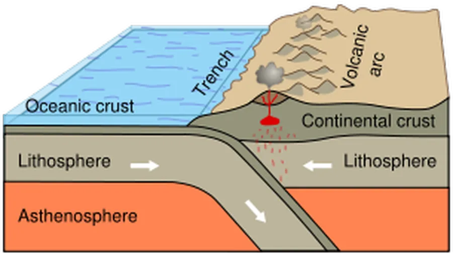 Reading Tectonic Plate Movements Reading tectonic plate movements and fault-line parameters for beginners