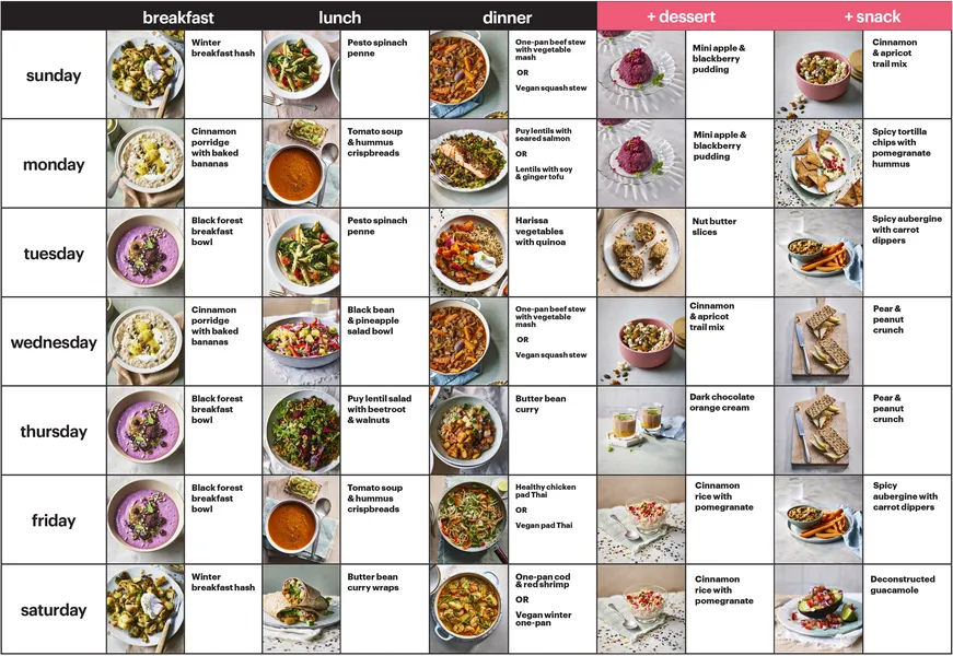 How to create a balanced diet plan for beginners mapping macronutrient distributions