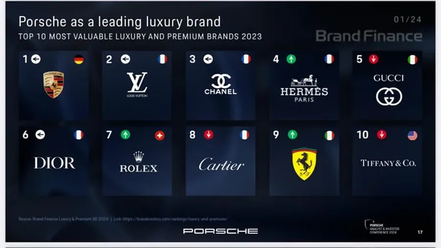 Best luxury brands in the world ranking top high fashion haute couture