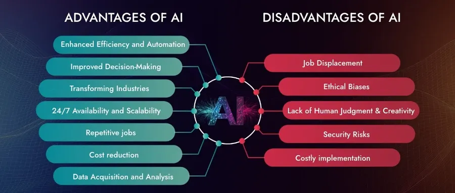 The ultimate benefits and risks of artificial intelligence explained