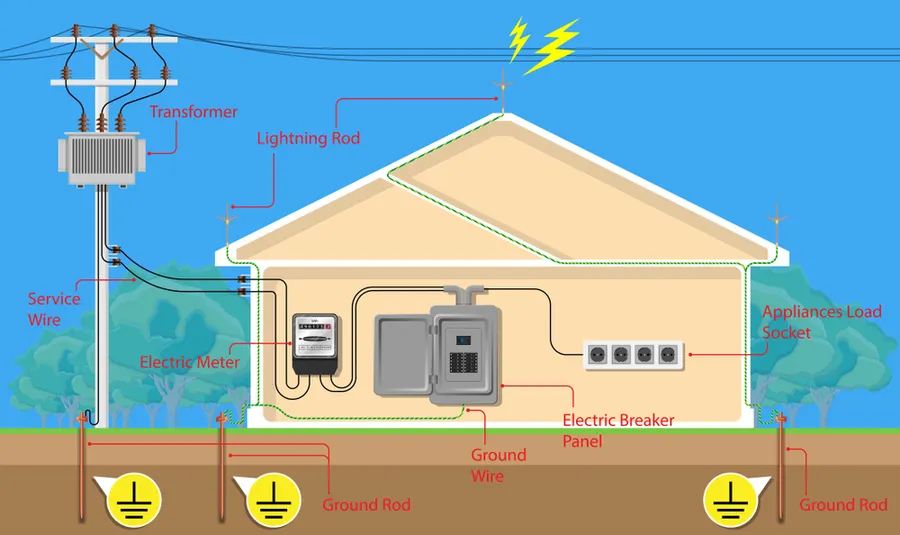 Basics of electricity and how it powers homes explained simply for beginners