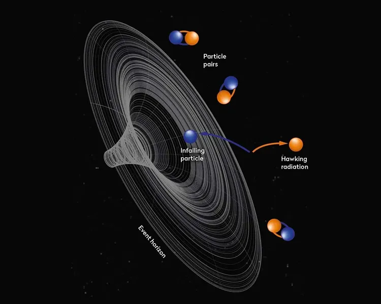 Explanation of black holes and event horizon gravitational metrics for beginners