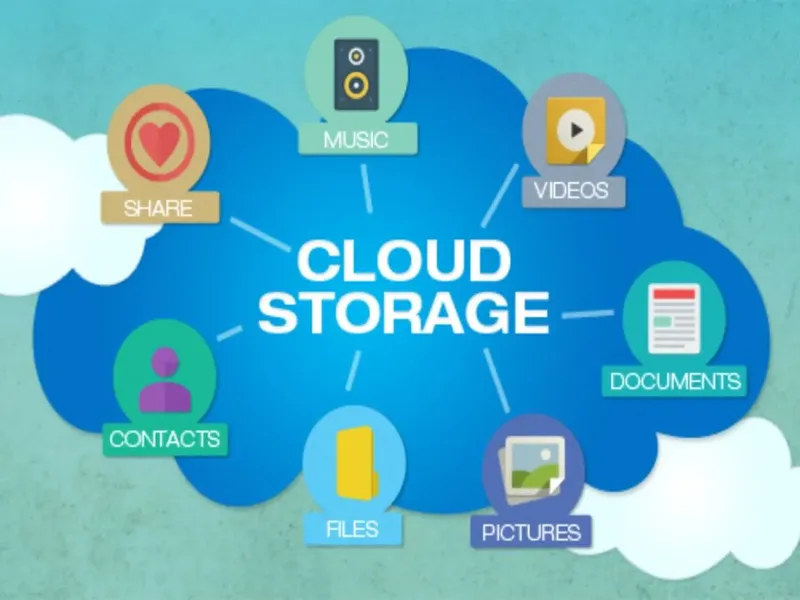 Cloud storage software comparison best options